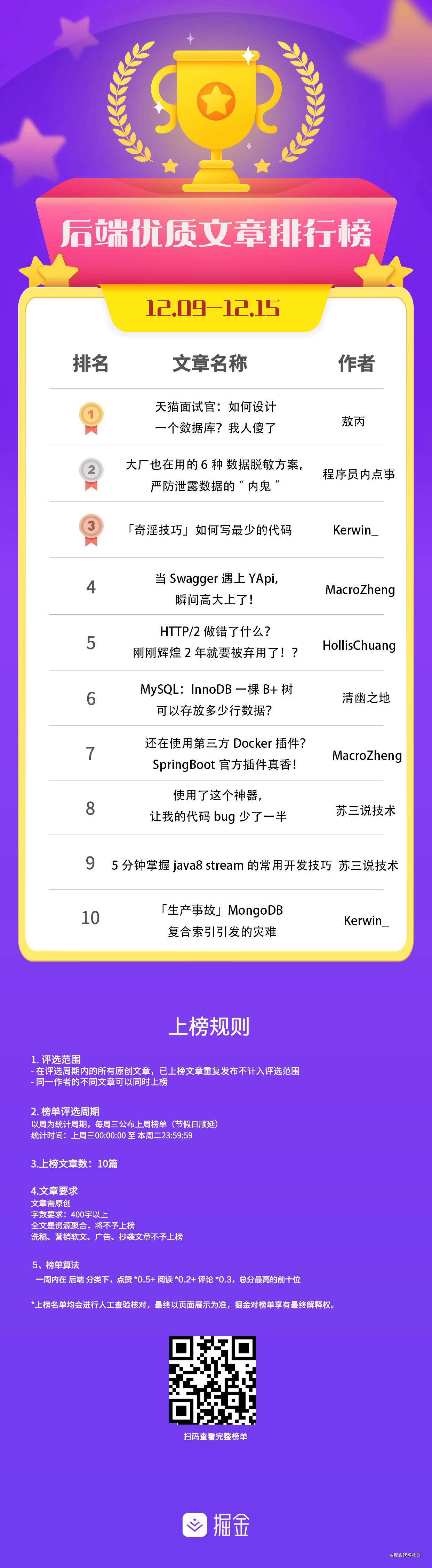 榜单公布 | 优质文章排行榜(12.09~12.15)